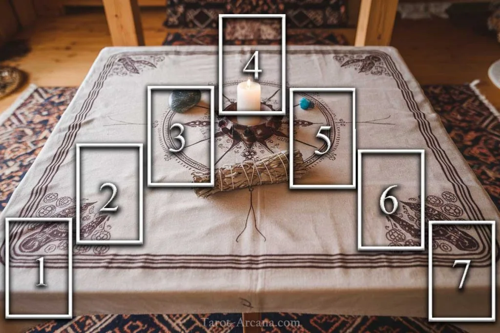 7 Card Tarot Spread A Guide To The Horseshoe Spread