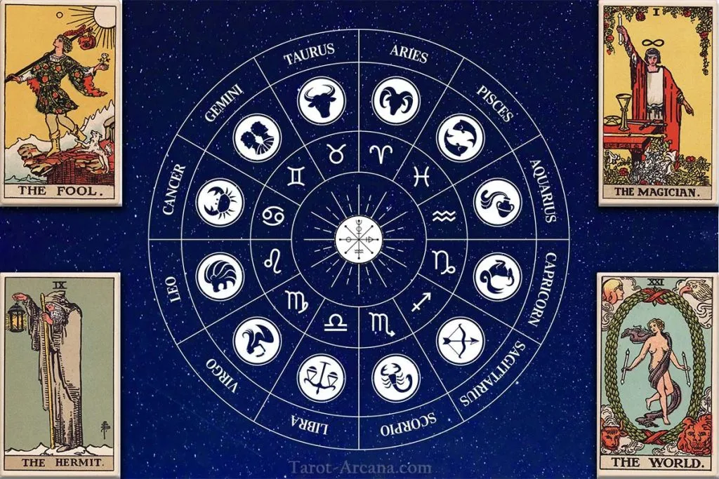The Ultimate Guide On What Tarot Cards Represent Which Zodiac Signs